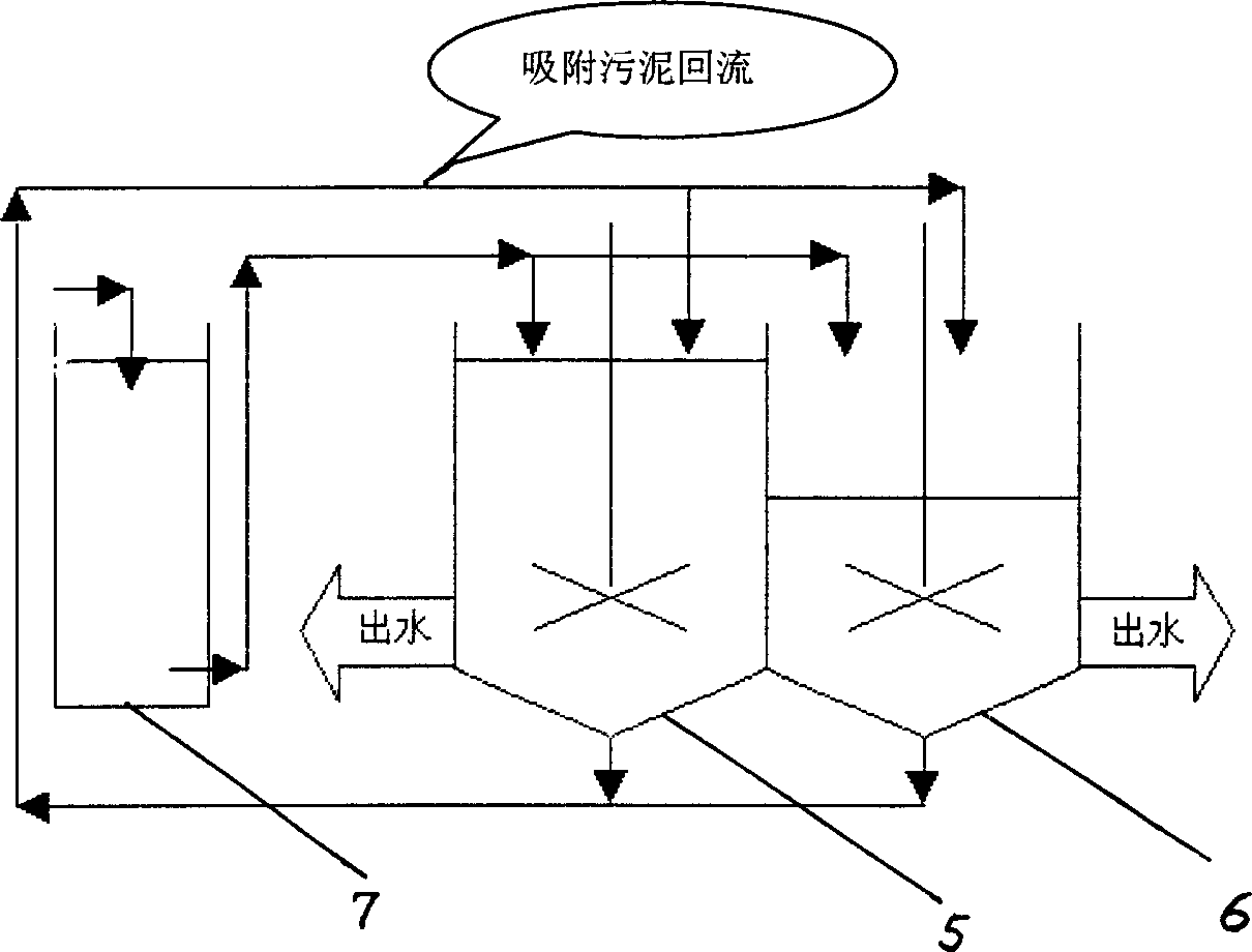 Method of treating heavy metal industrial effluent with turf as adsorbent