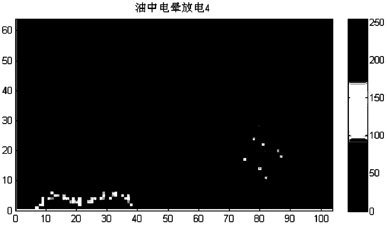 Partial Discharge Spectrum Feature Pattern Recognition Algorithm Based on Gaussian Parameter Fitting