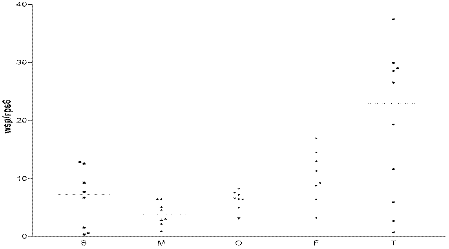 Primer for quickly and quantitatively detecting Wolbachia in tissues of mosquito and reagent box and method thereof