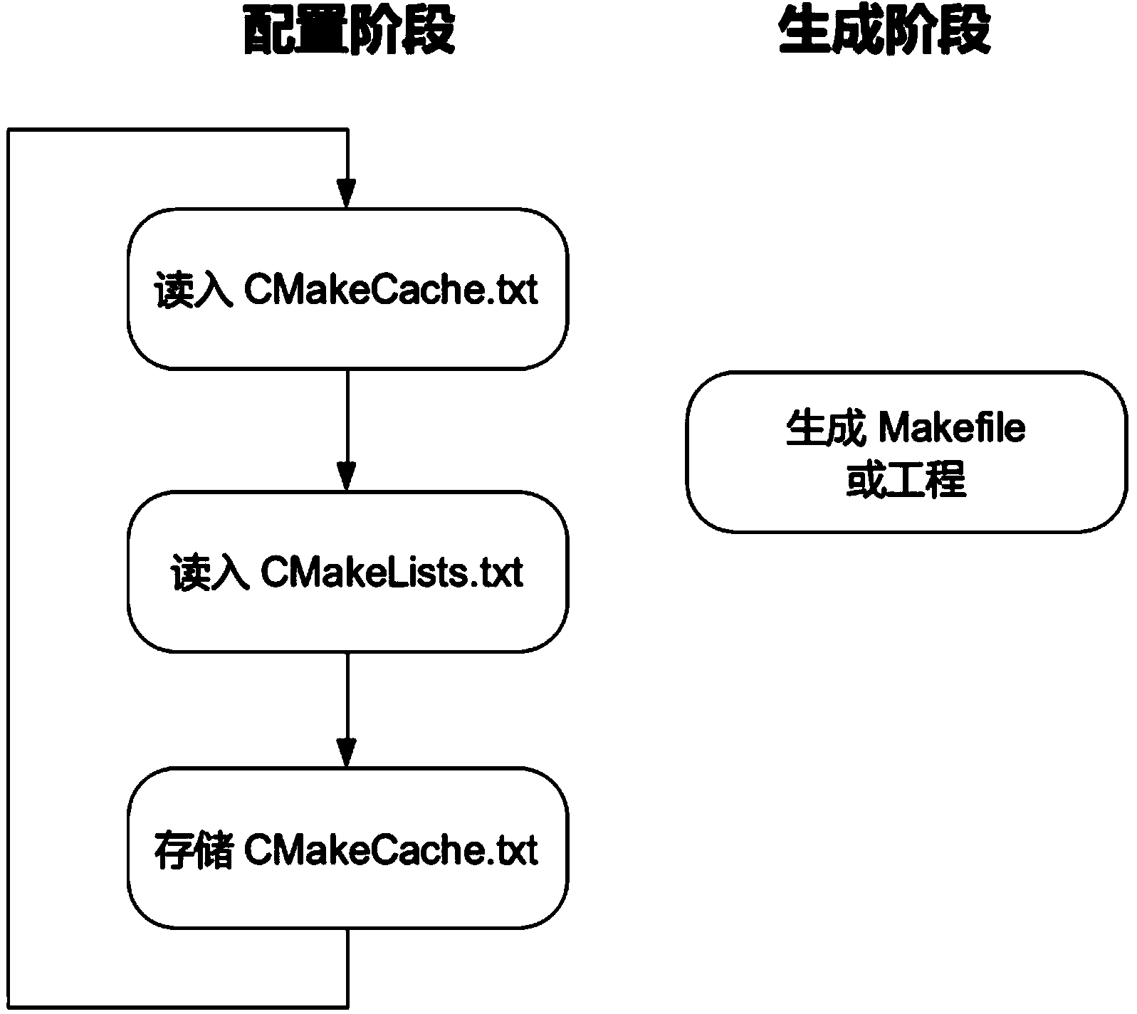 Cross-platform system compiling and building method