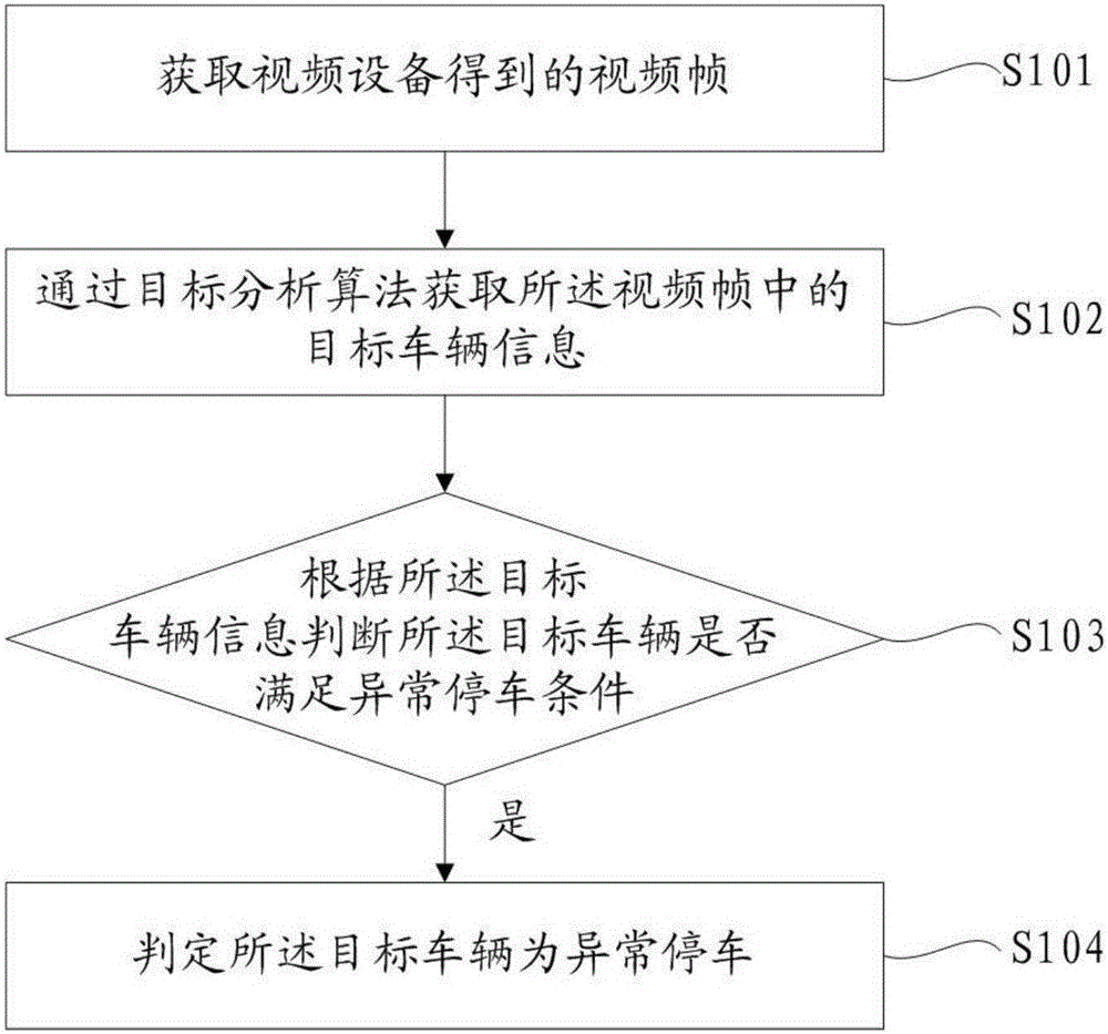 Abnormal parking judgment method and abnormal parking judgment device