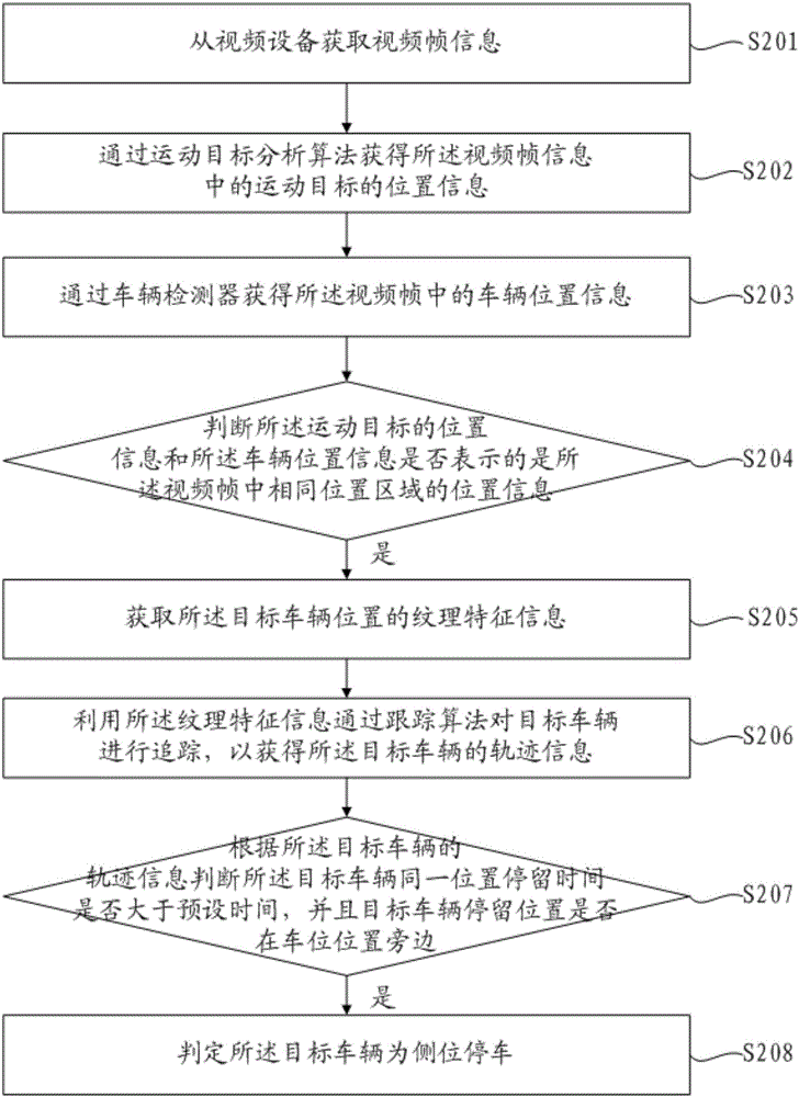 Abnormal parking judgment method and abnormal parking judgment device