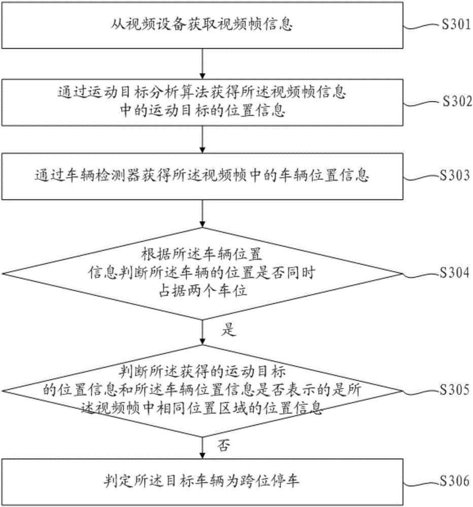 Abnormal parking judgment method and abnormal parking judgment device