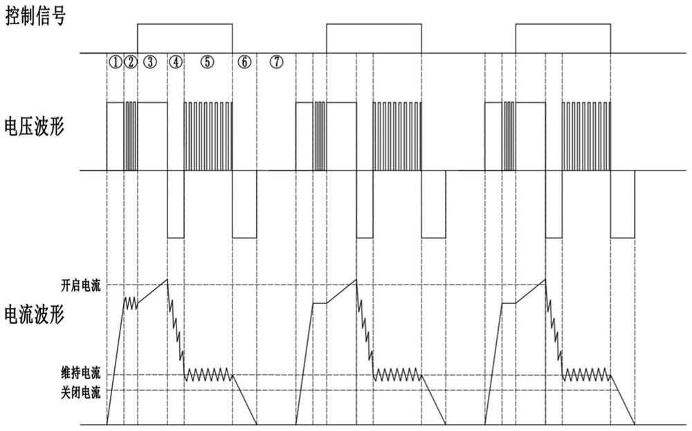 Electromagnetic valve high-dynamic high-frequency response control method based on voltage pulse width modulation technology