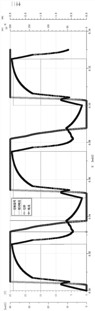 Electromagnetic valve high-dynamic high-frequency response control method based on voltage pulse width modulation technology