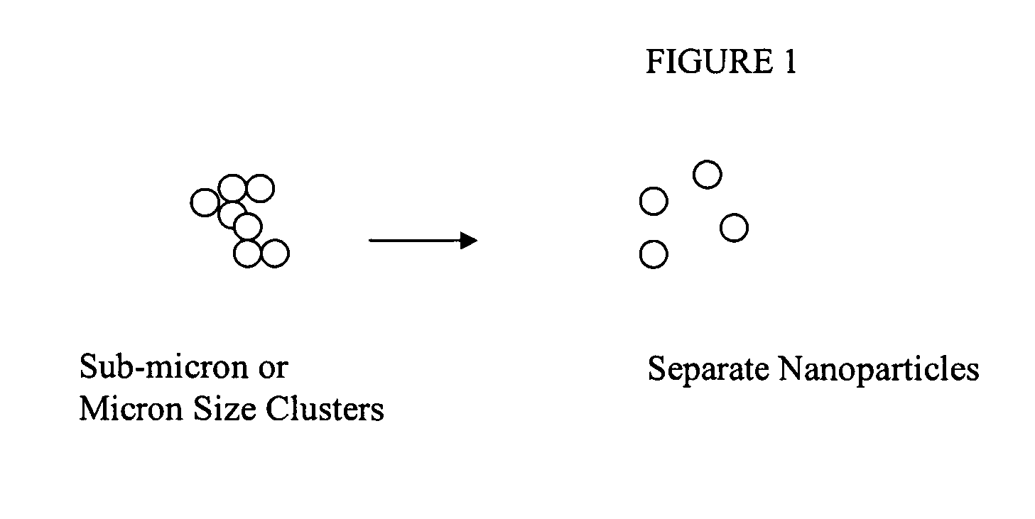 Nanoparticles and method of making thereof