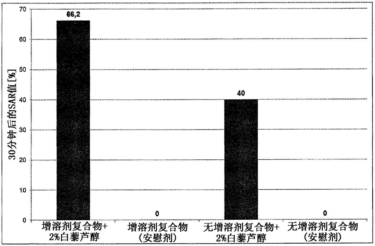 Composition for topical application comprising dimethyl isosorbide, a polyol, and a phenolic or polyphenolic antioxidant