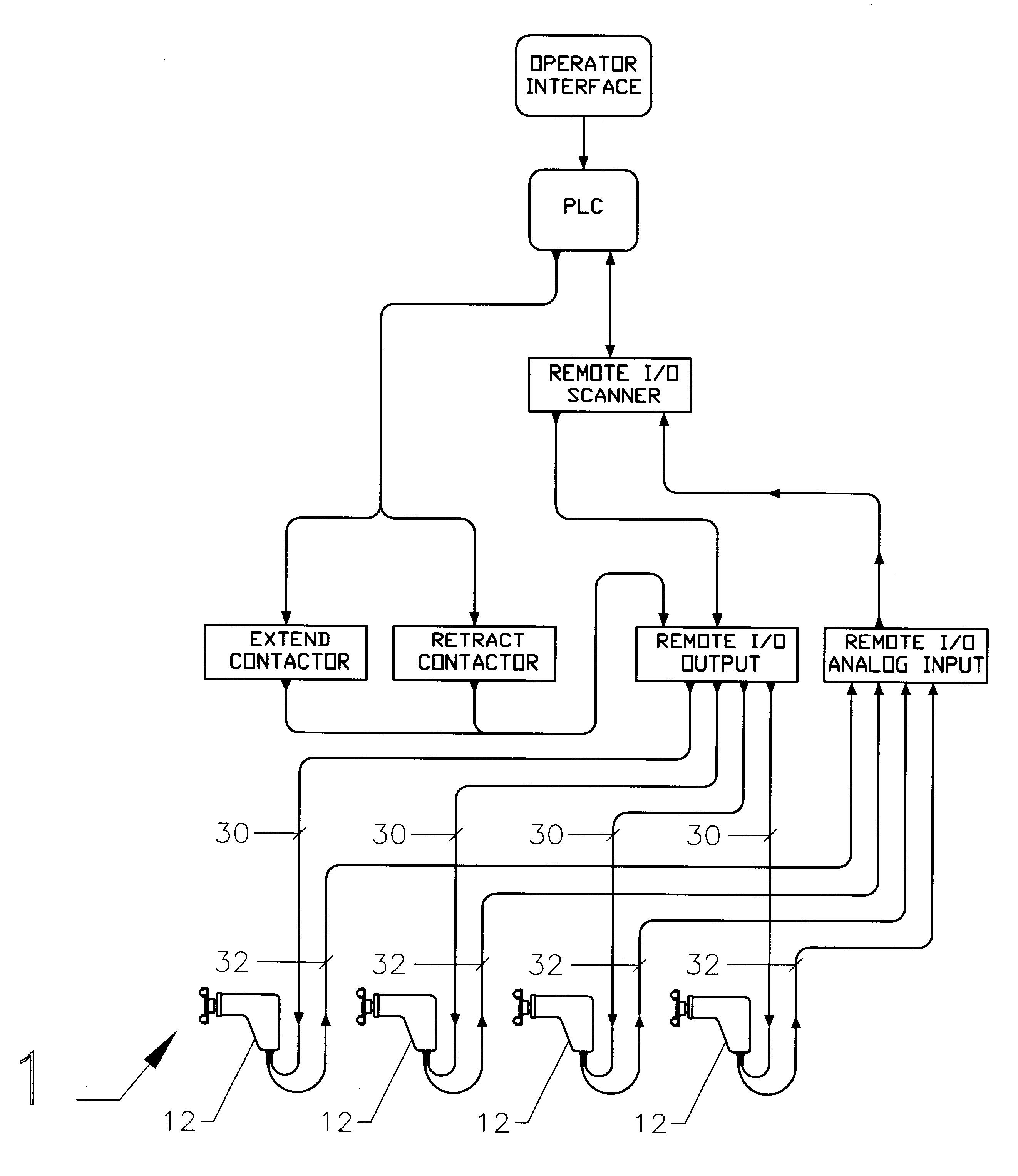 Remotely adjustable railing support posts for conveyor lines and method of operation thereof