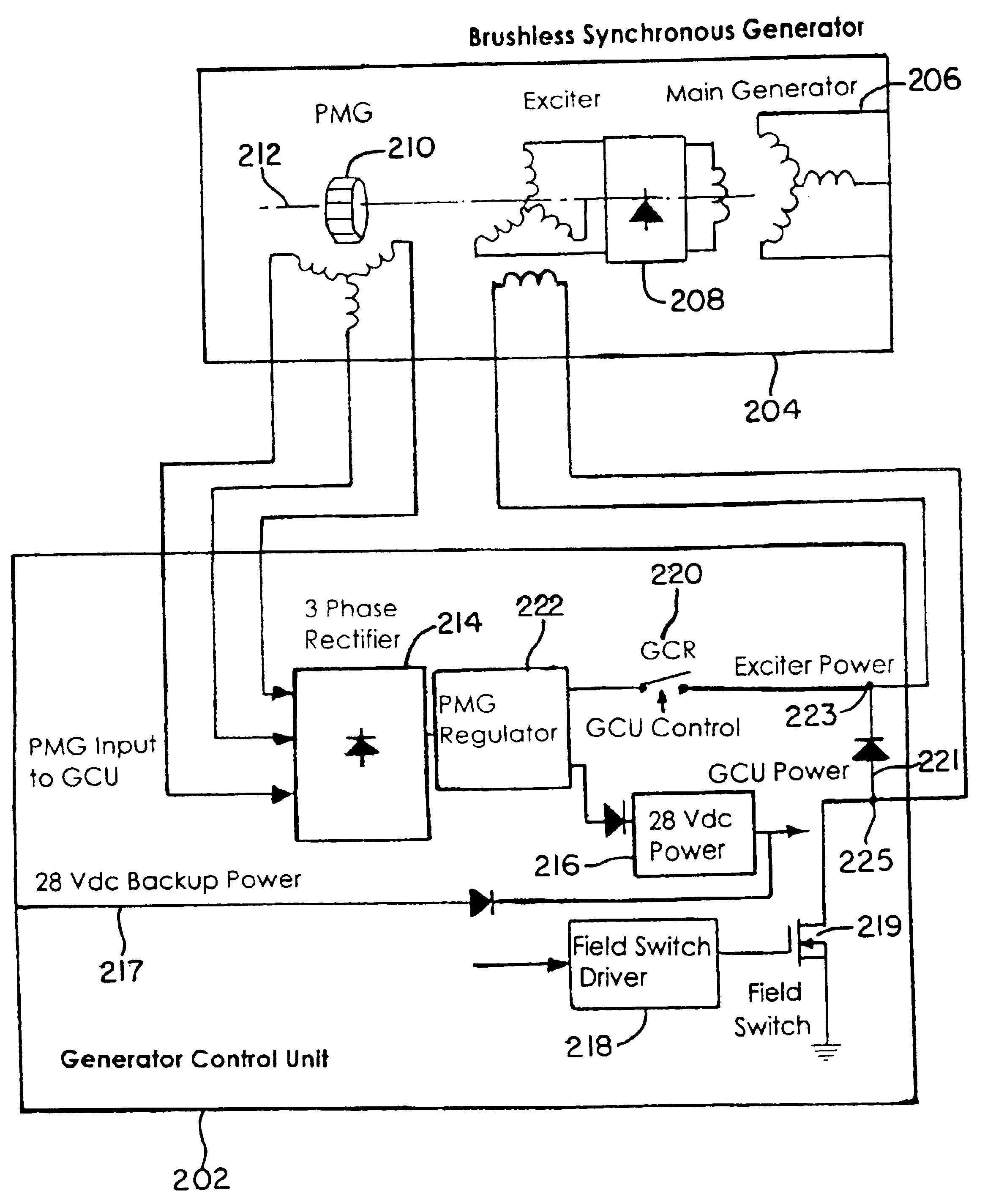 Control system for regulating exciter power for a brushless synchronous generator