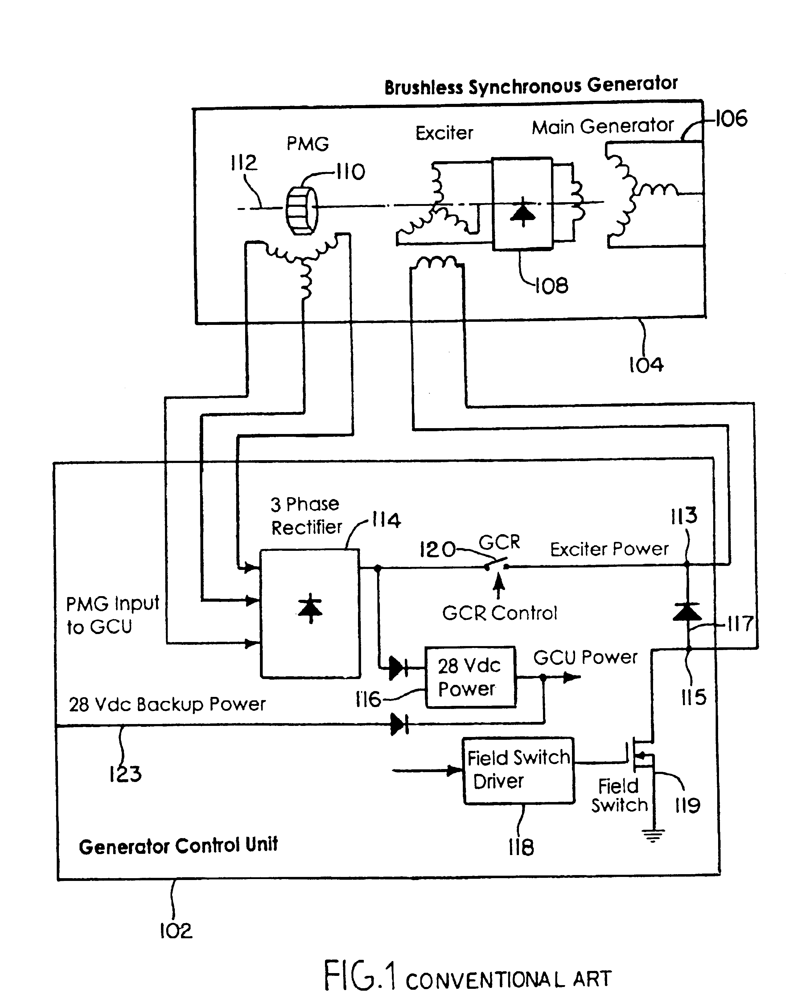 Control system for regulating exciter power for a brushless synchronous generator