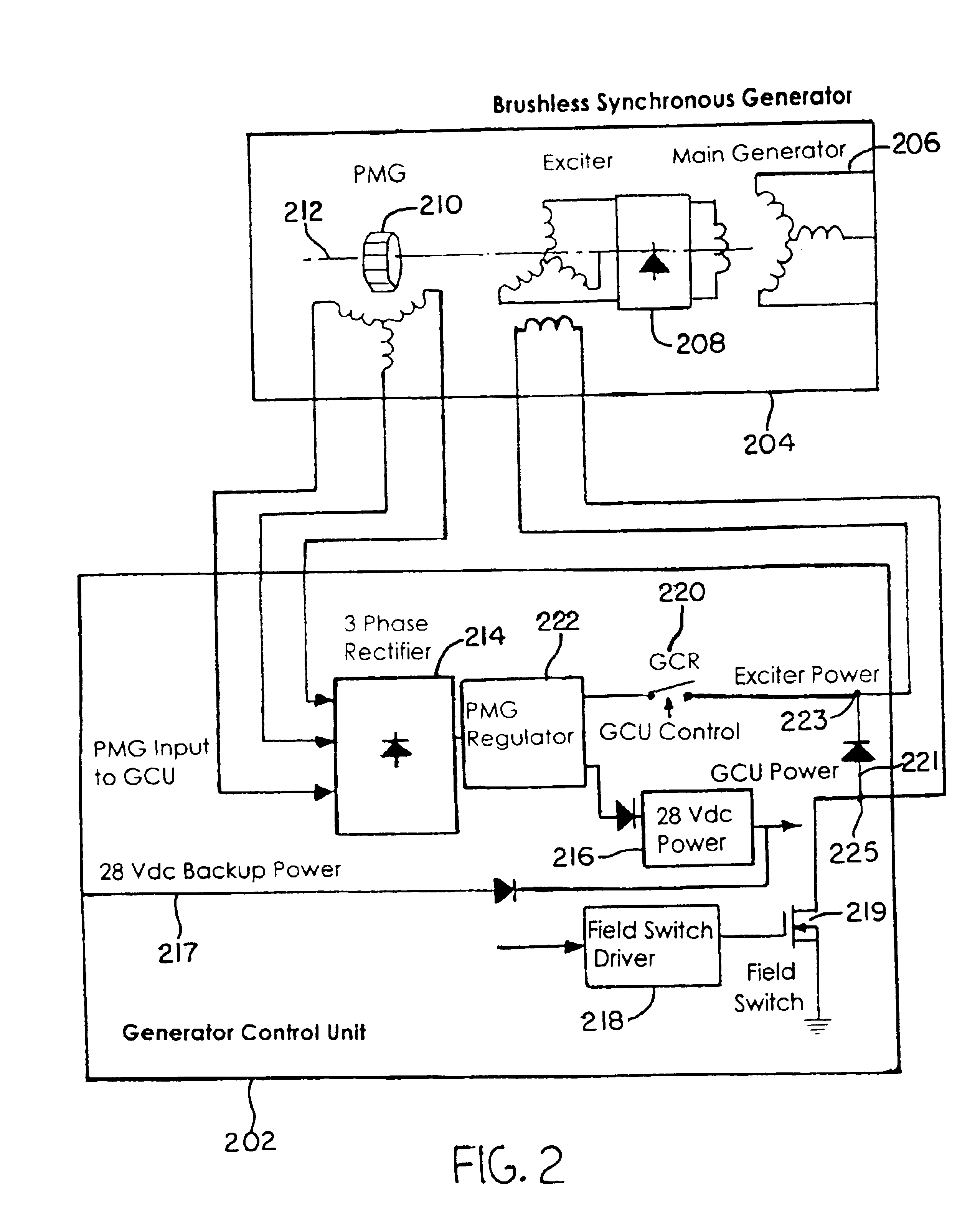 Control system for regulating exciter power for a brushless synchronous generator