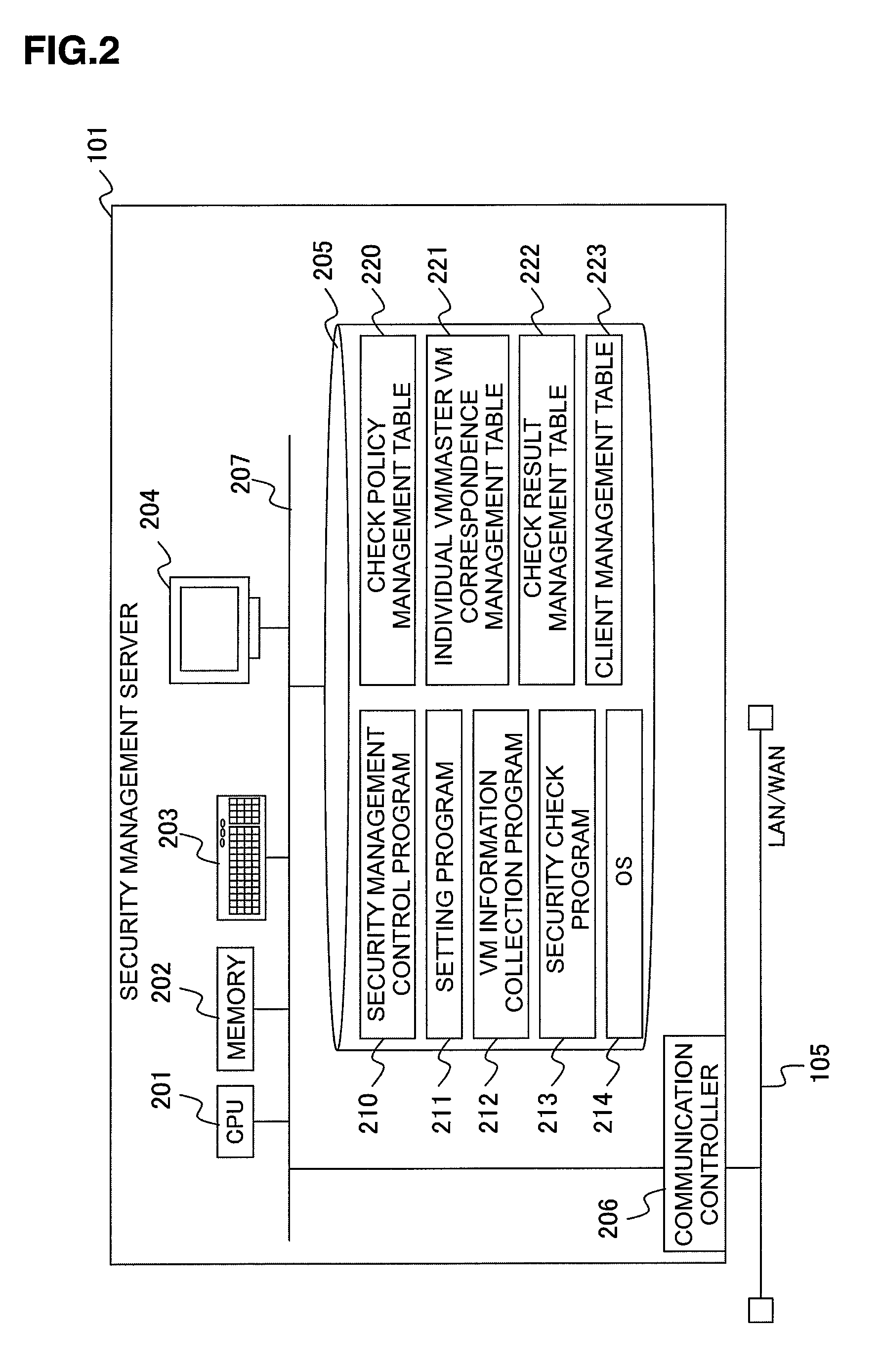 Security management device and method