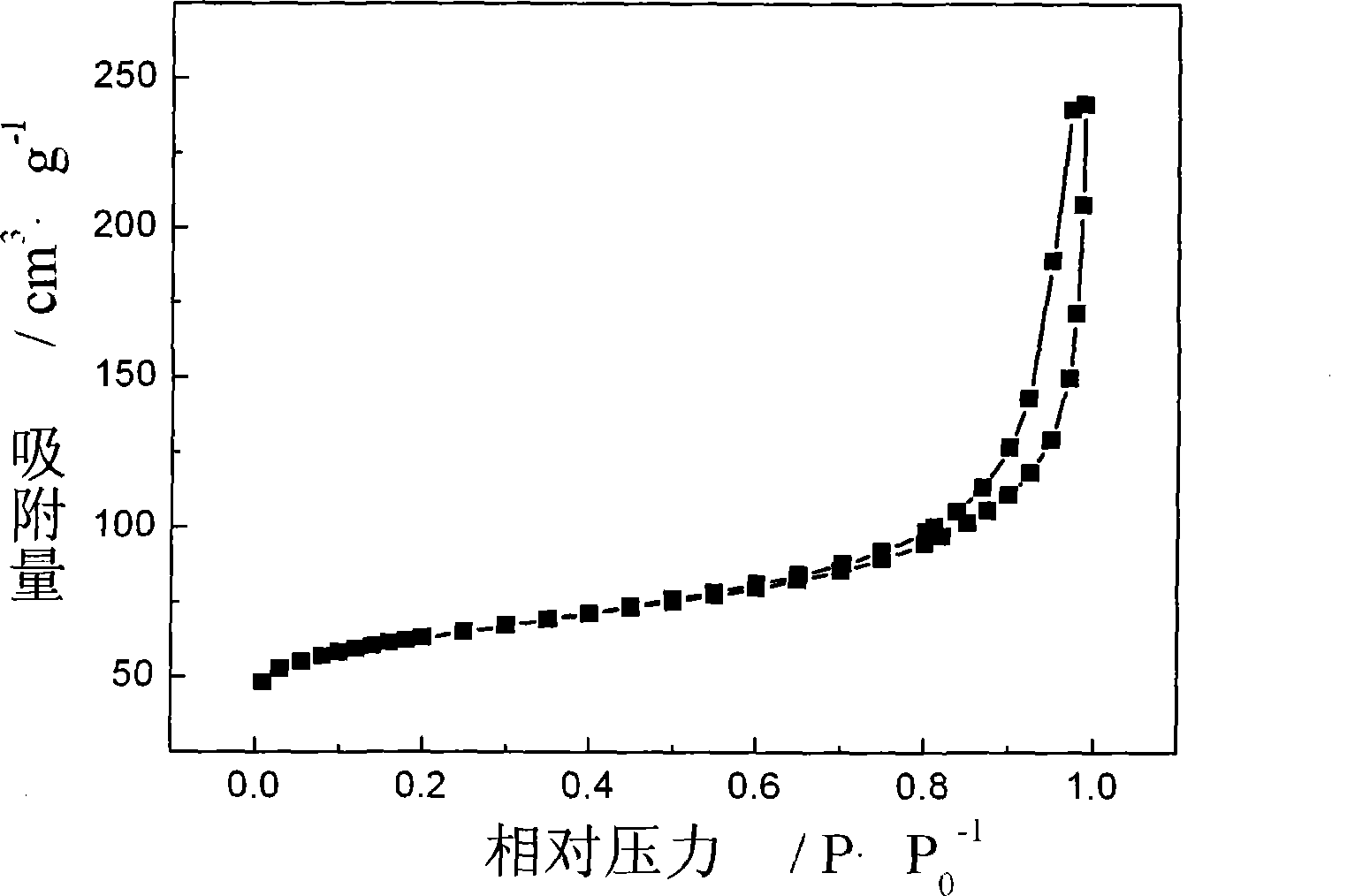 Method for preparing carbon aerogel desulfurizing agent