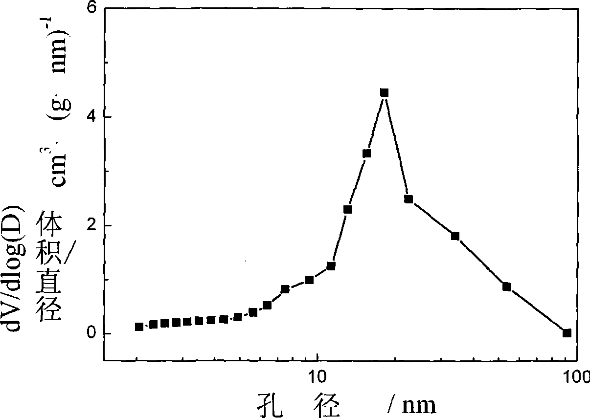 Method for preparing carbon aerogel desulfurizing agent