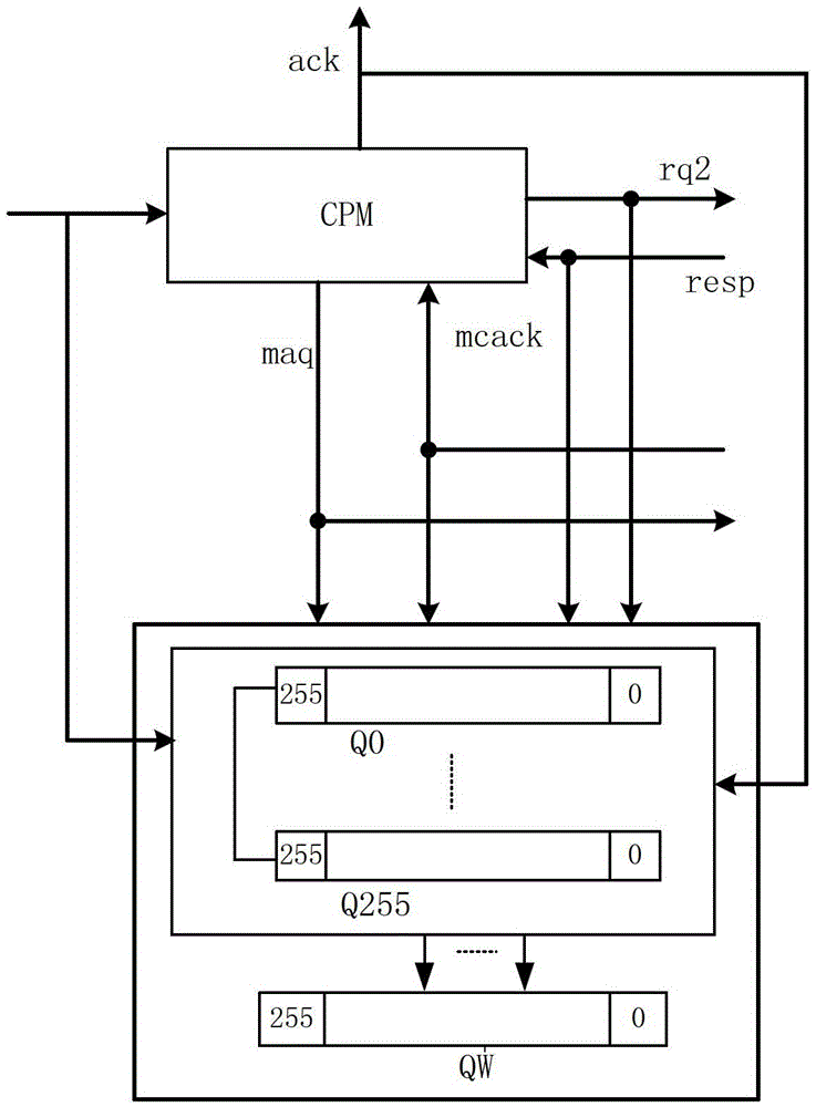 Cache consistency protocol verification method and multi-core processor system