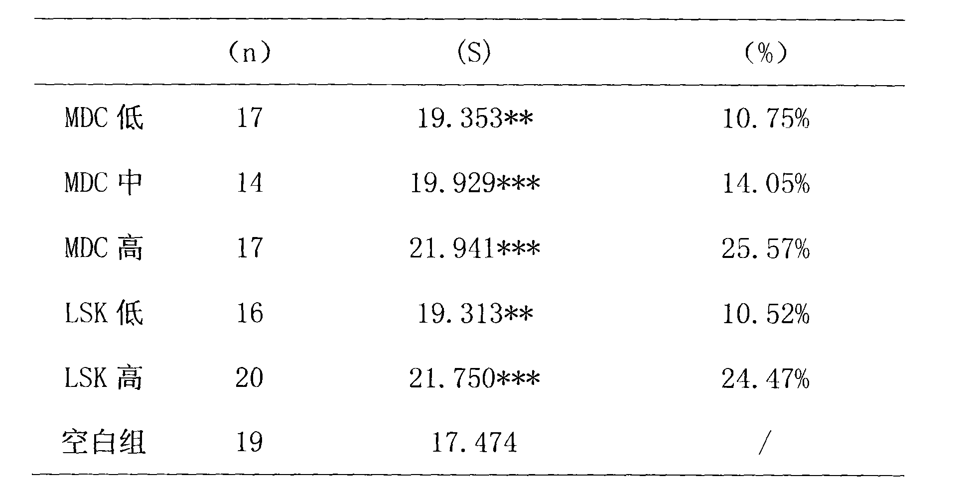 Application of martianus dermestoides in producing oxygen-deficient resisting medicine or healthy food