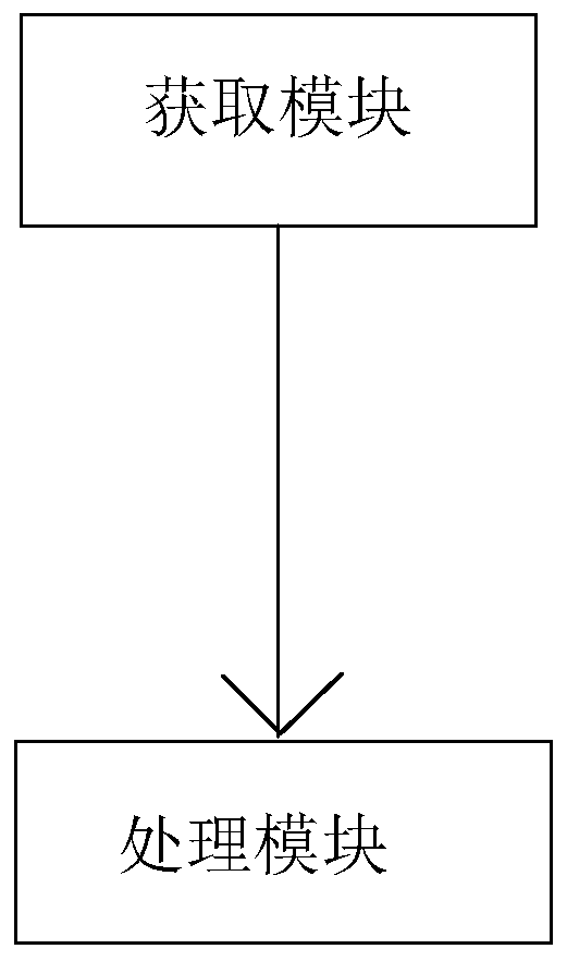 A method for improving the garbage collection execution effect of an EMMC through two-end interaction of a system