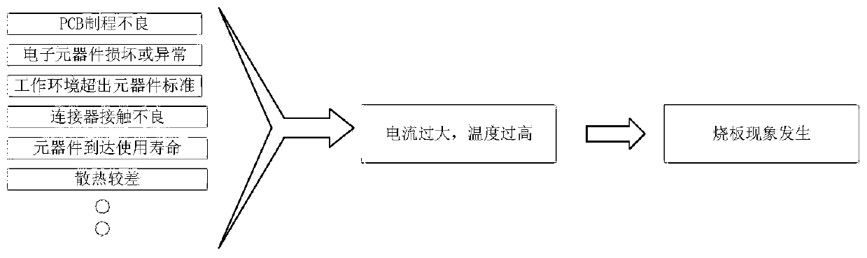 Server board burning prevention system and working method