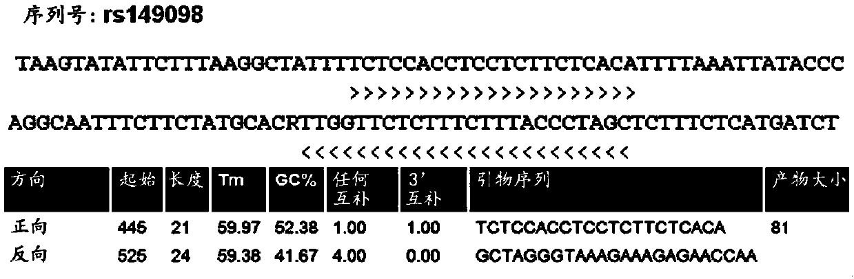 Method For Predicting Organ Transplant Rejection Using Next-Generation Sequencing