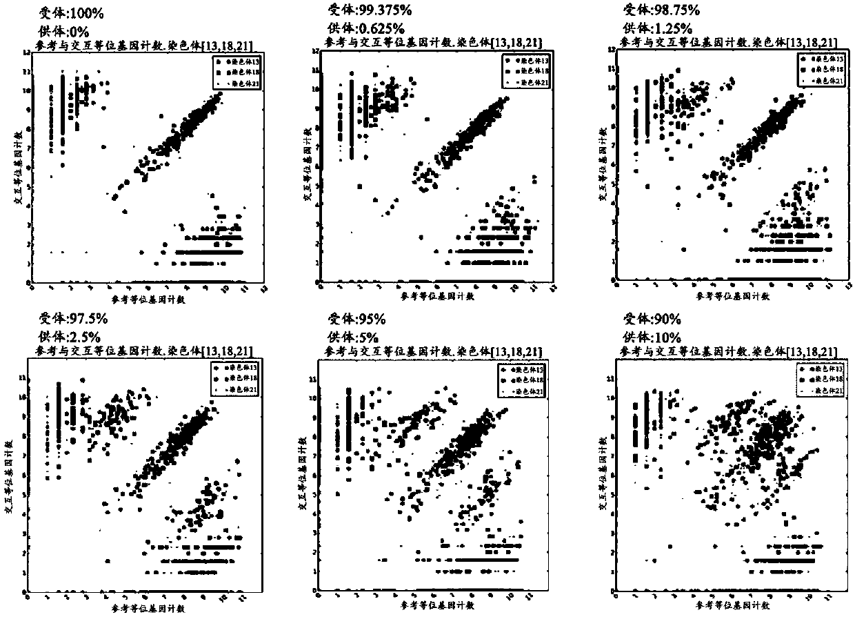 Method For Predicting Organ Transplant Rejection Using Next-Generation Sequencing