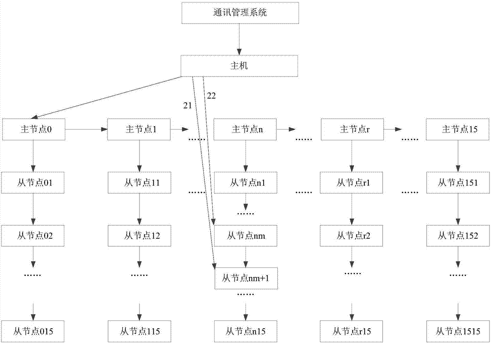 Method for implementing bidirectional transmission of third-party data by utilizing Beidou short message