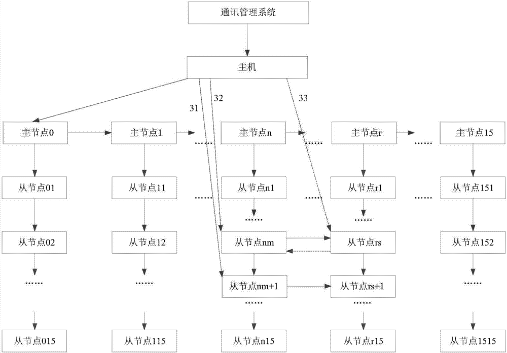 Method for implementing bidirectional transmission of third-party data by utilizing Beidou short message