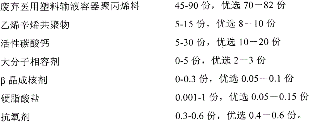 Toughened regenerated modified granule manufactured through polyolefin of waste medical plastic transfusion container