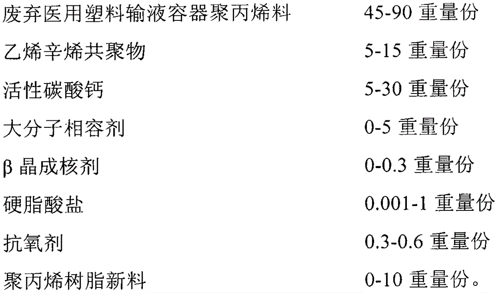 Toughened regenerated modified granule manufactured through polyolefin of waste medical plastic transfusion container