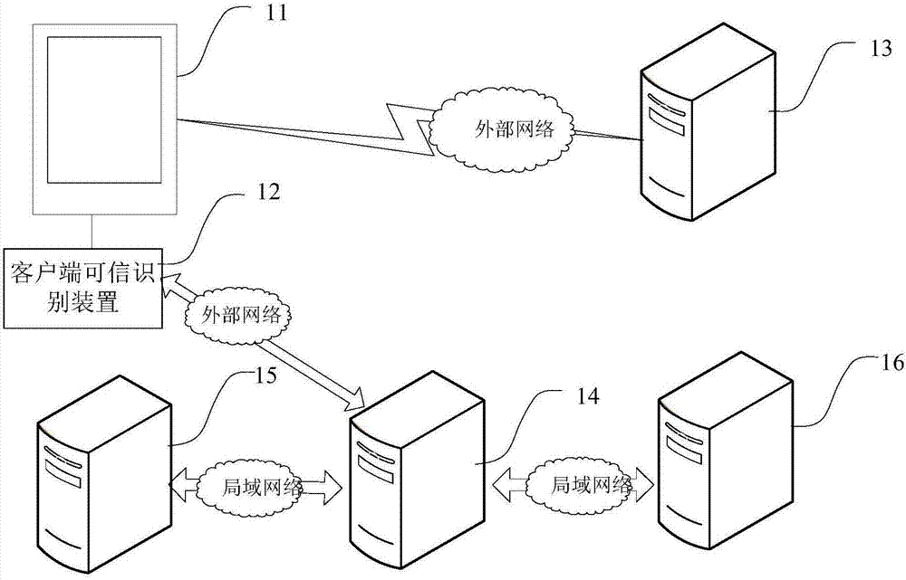 Client side equipment security authentication system and method and client side trusted identification device