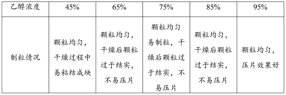 Chinese medicinal tablets and preparation method thereof