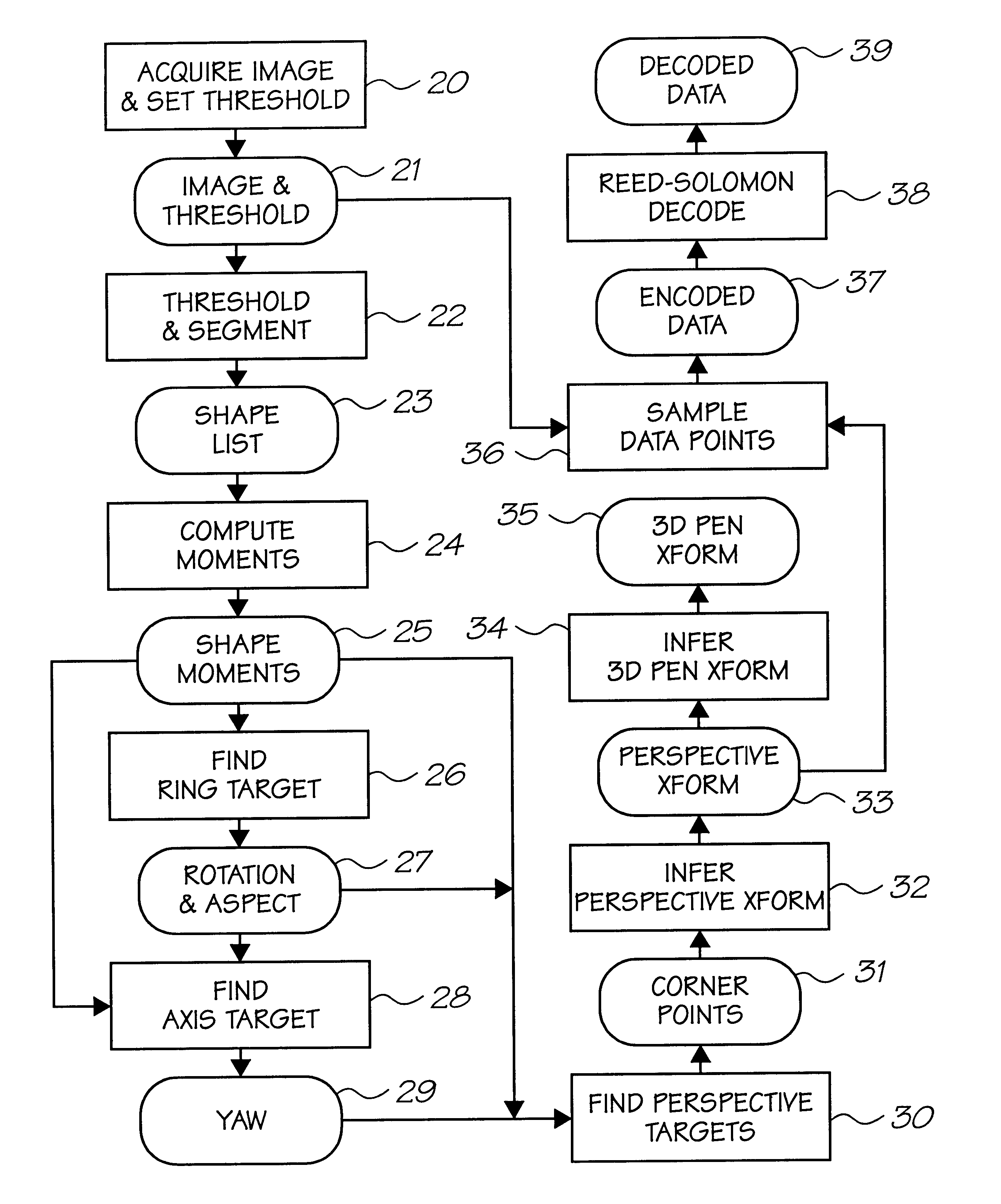 Sensing device