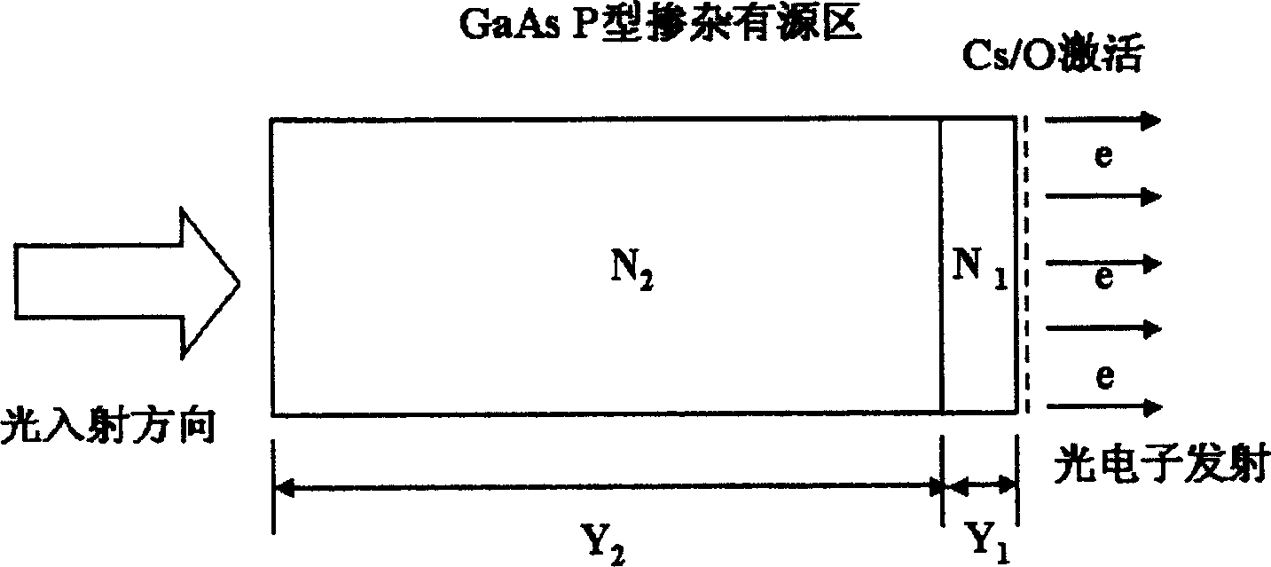 Middle concentration P-type doping transmission type gallium arsenide optical cathode material and method for preparing same