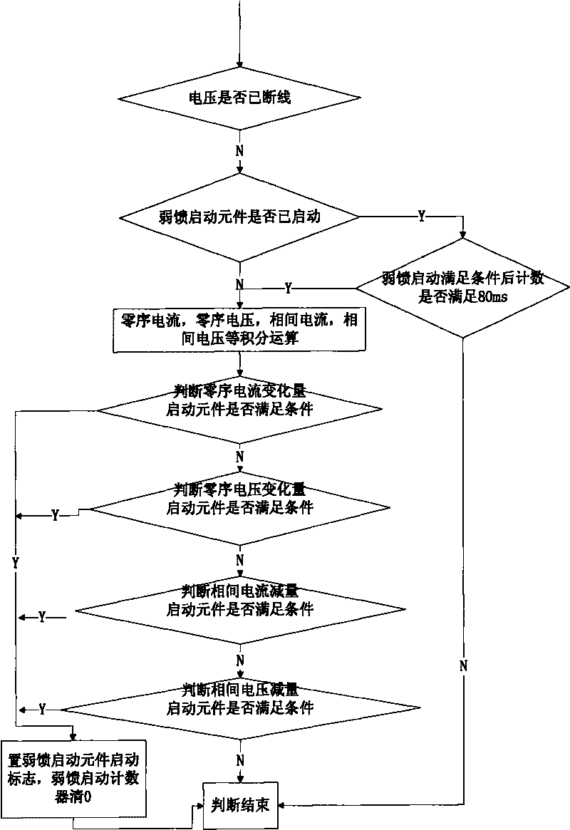 Circuit weak feedback side protection self-adapting start distinguishing method