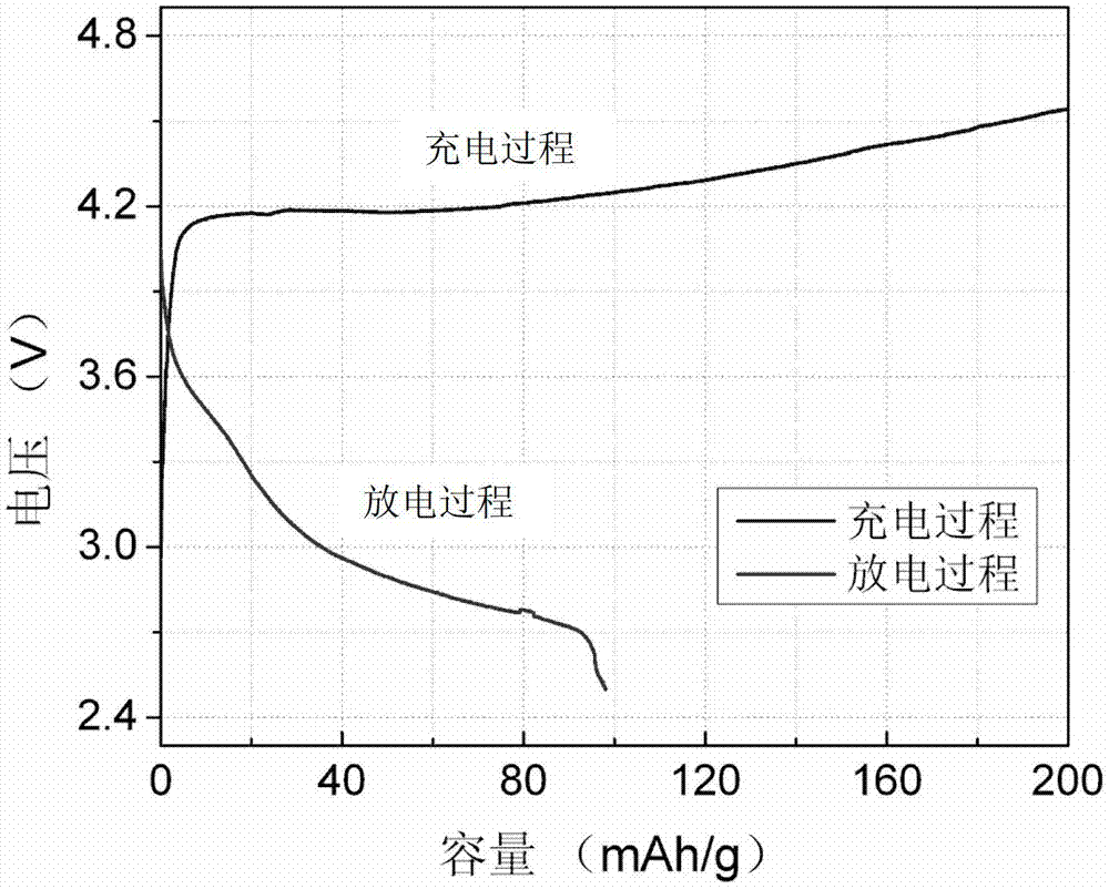 All-solid lithium-ion battery and manufacturing method thereof