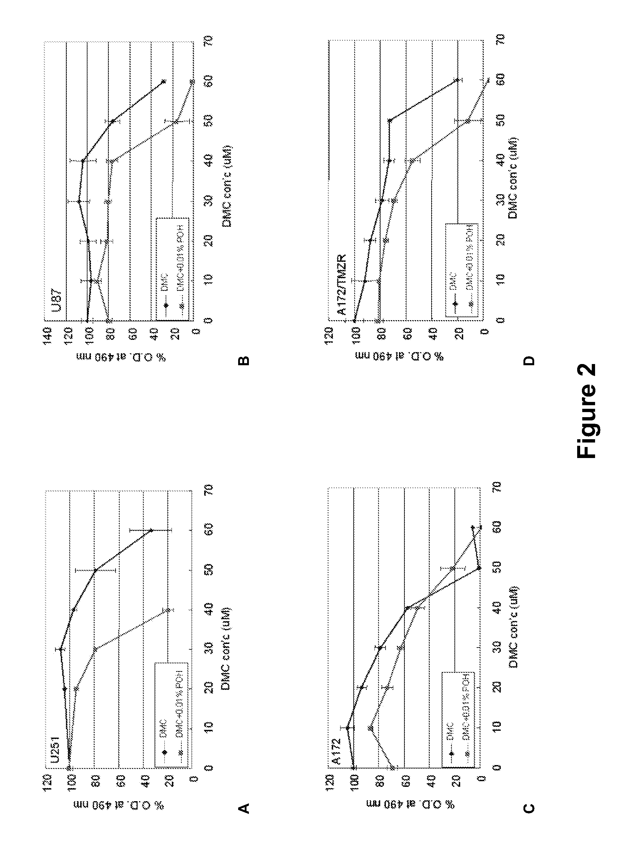 Therapeutic Compositions Comprising Monoterpenes