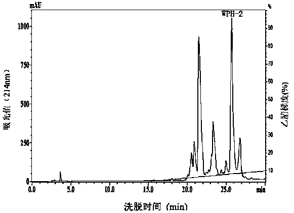 Method for preparing metal chelating peptide by protein enzymolysis