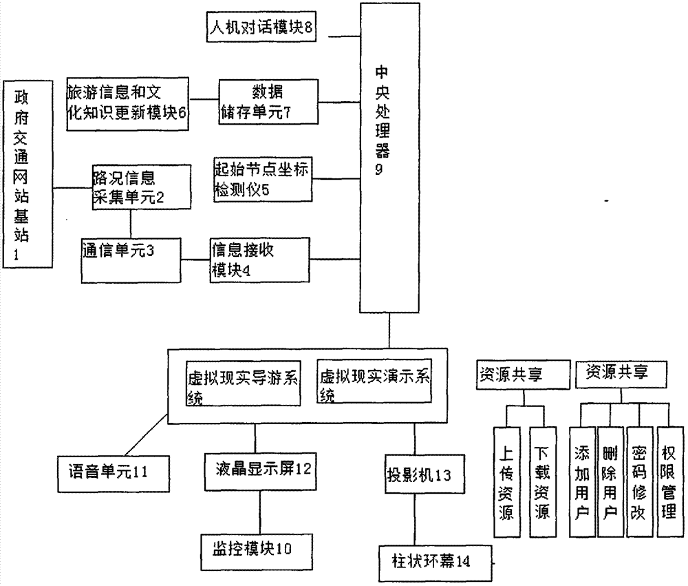 A teaching system for improving the language ability and cultural quality of tourism majors