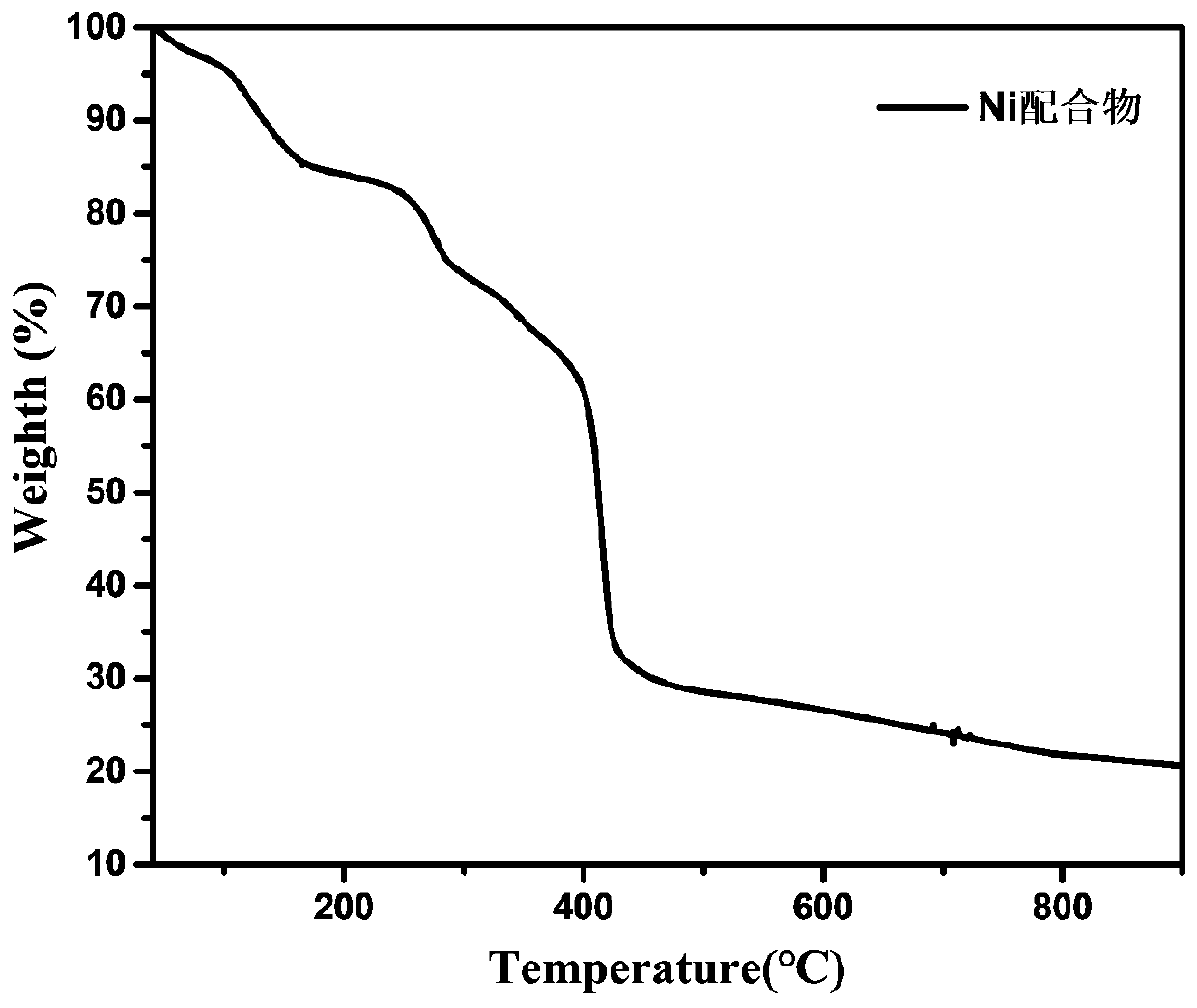 Nickel-based complex, and preparation method and application thereof