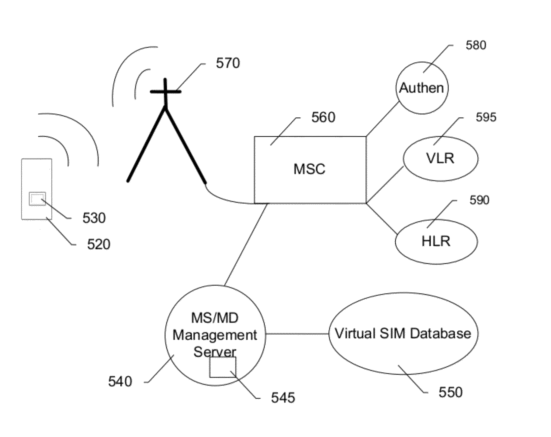 Systems and methods for multi-device wireless SIM management