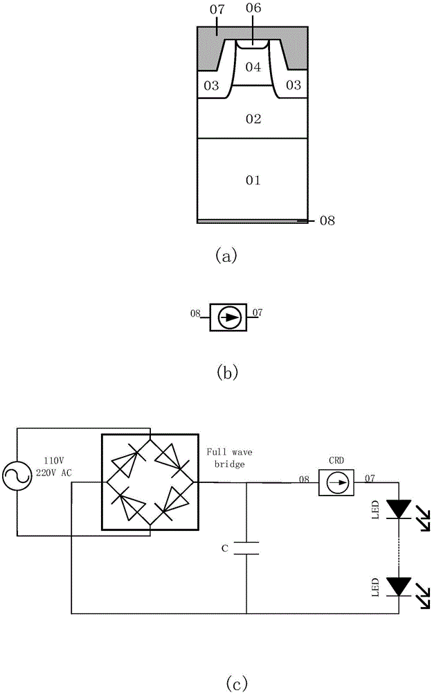 Vertical constant current device with three-terminal protection function and manufacturing method thereof