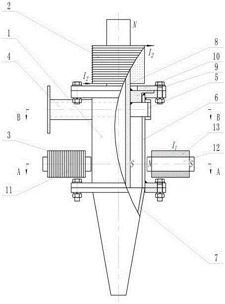 Magnetic interference dense medium cyclone