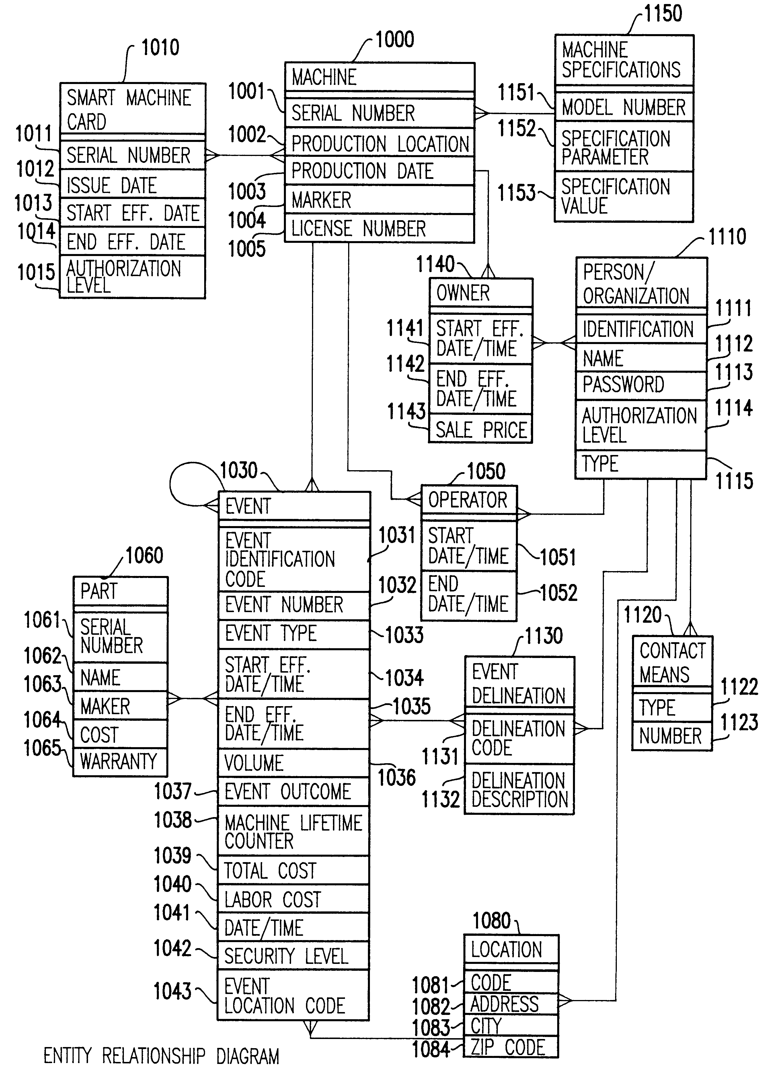 Method for using a smart card for recording operations, service and maintenance transactions and determining compliance of regulatory and other scheduled events