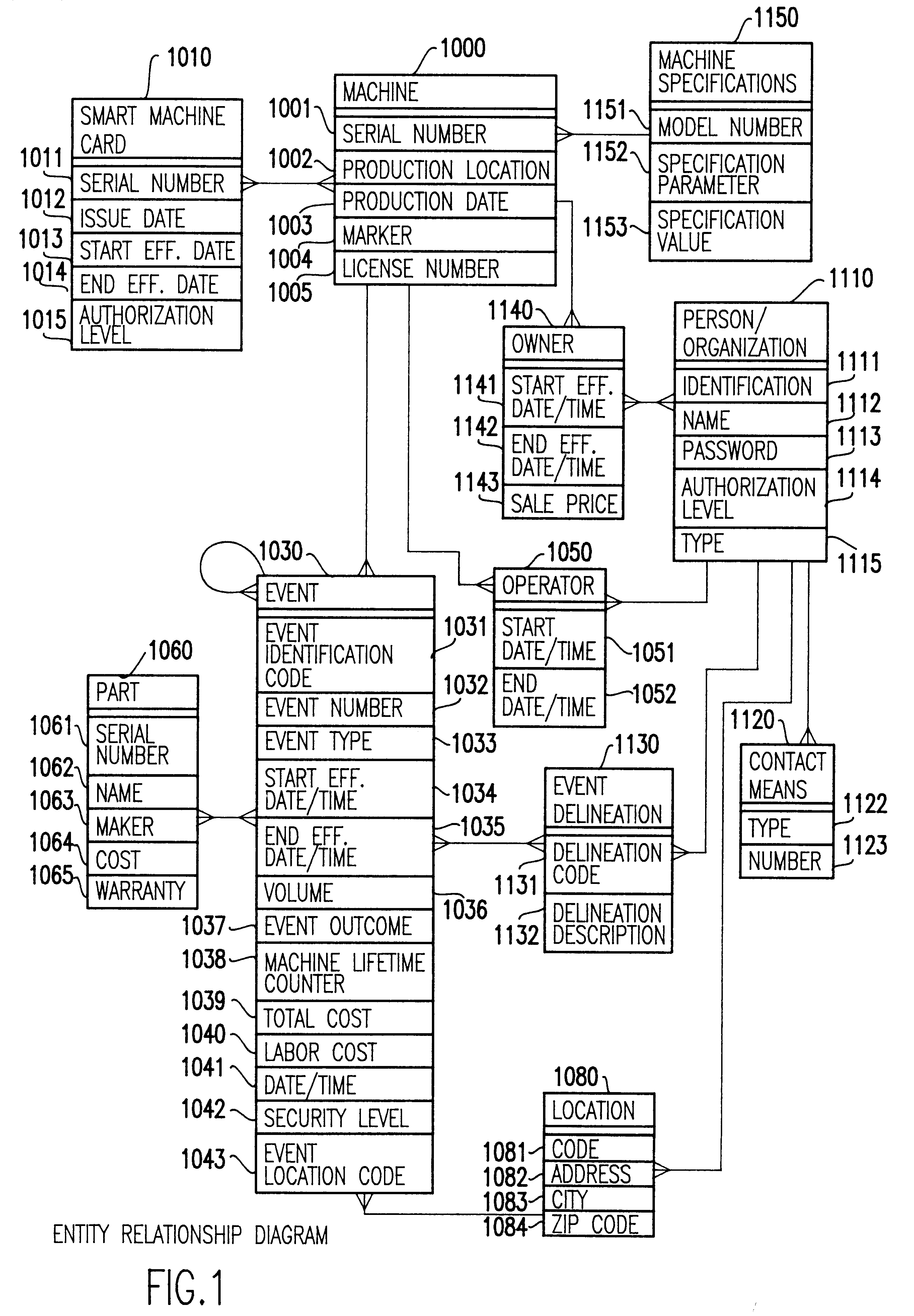 Method for using a smart card for recording operations, service and maintenance transactions and determining compliance of regulatory and other scheduled events