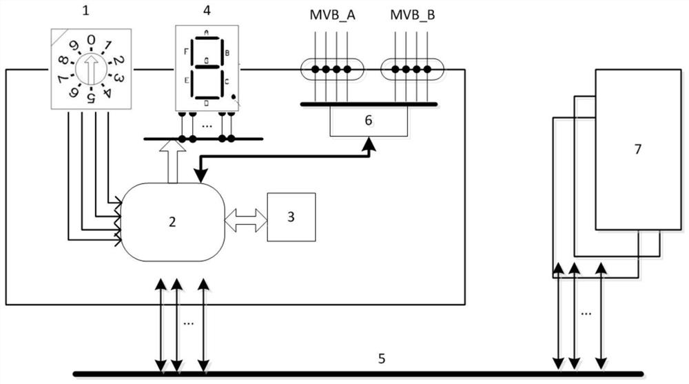 High-safety equipment coding method and system and train