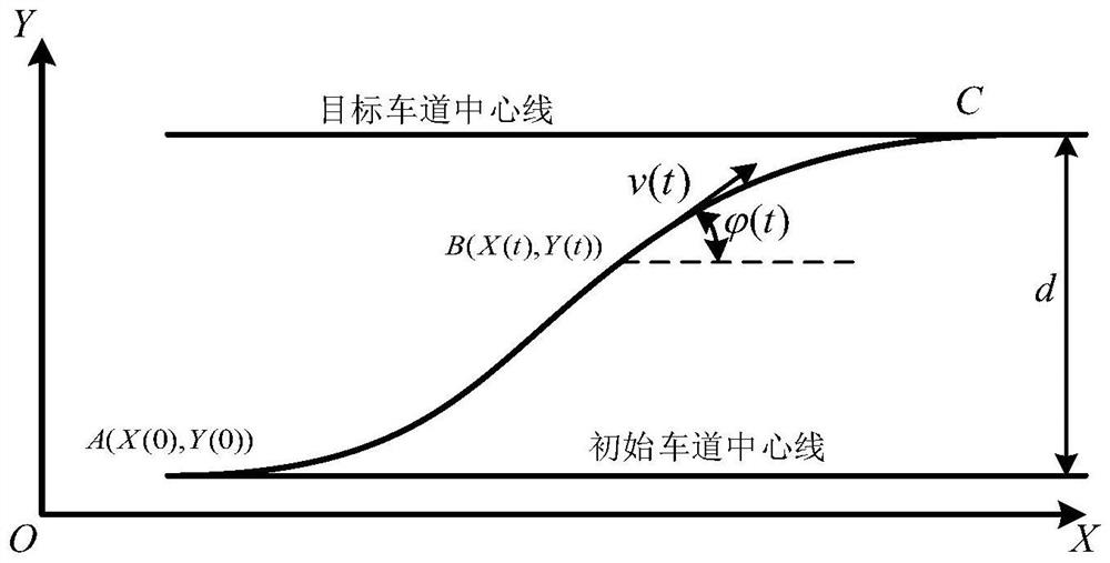 Vehicle lane-changing path tracking control method based on model prediction