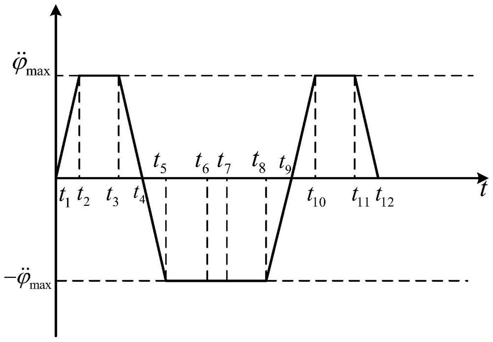 Vehicle lane-changing path tracking control method based on model prediction