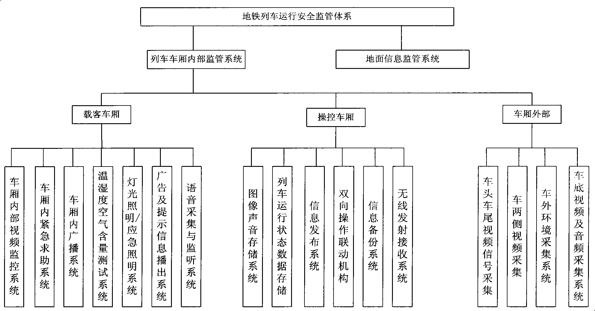 Monitoring system for train running safety