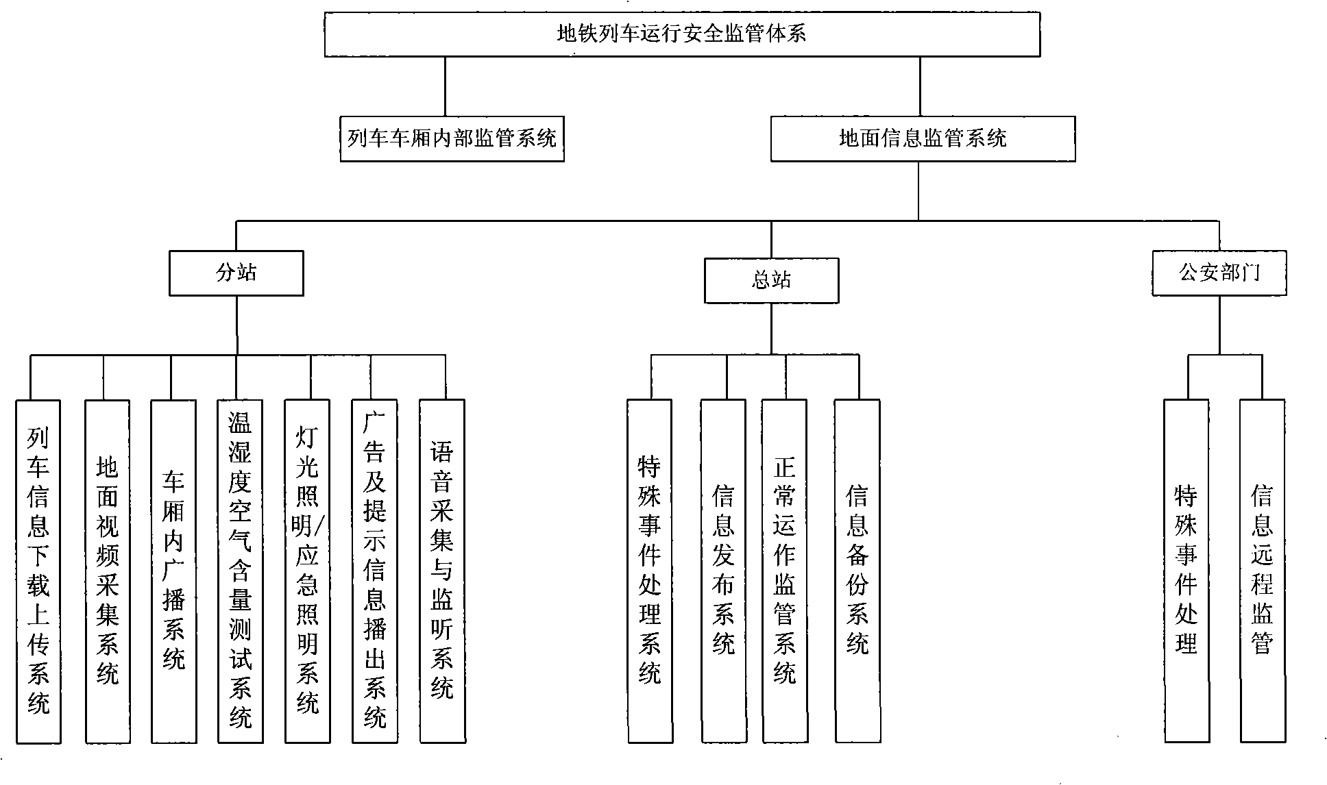 Monitoring system for train running safety