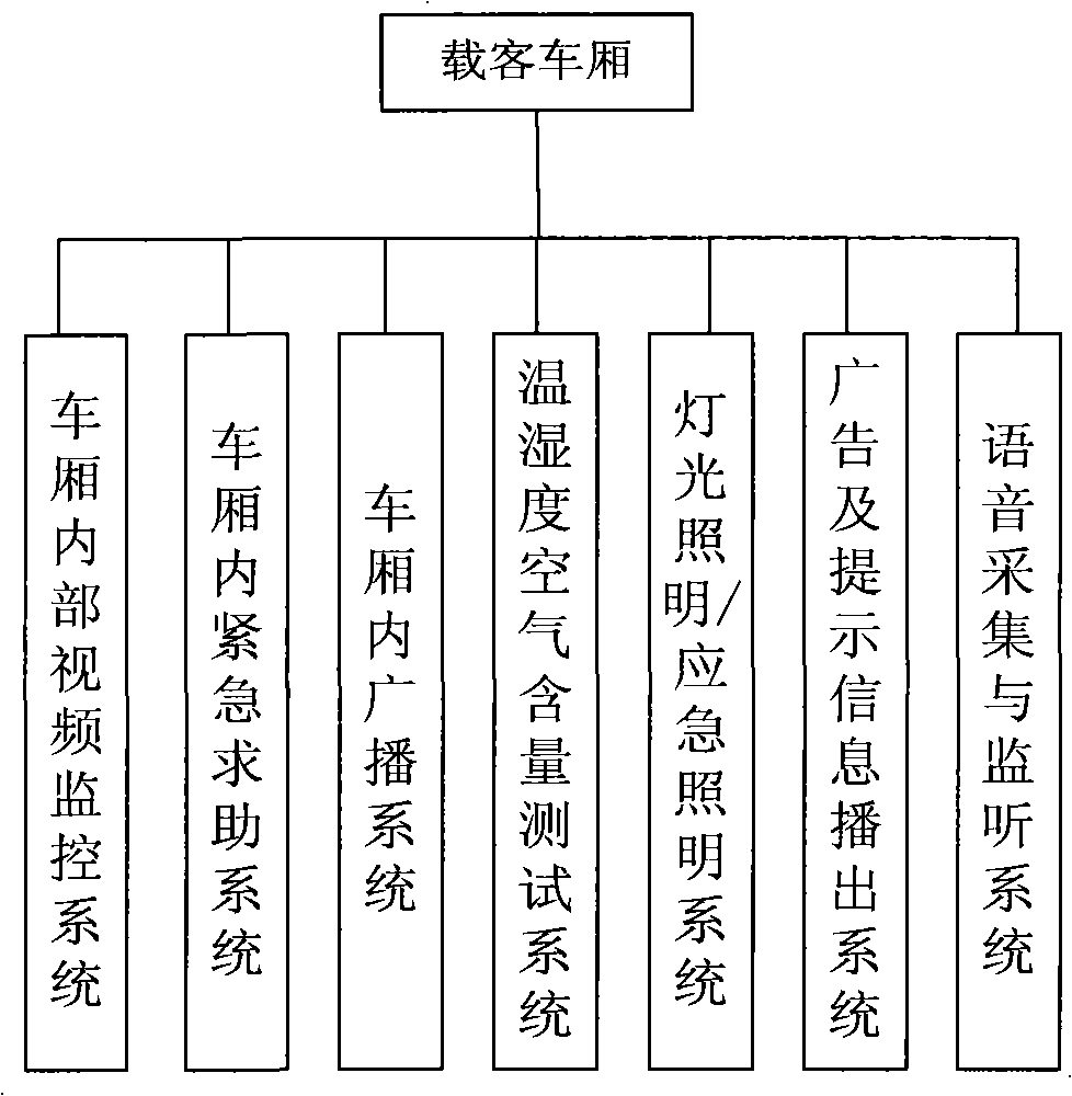 Monitoring system for train running safety