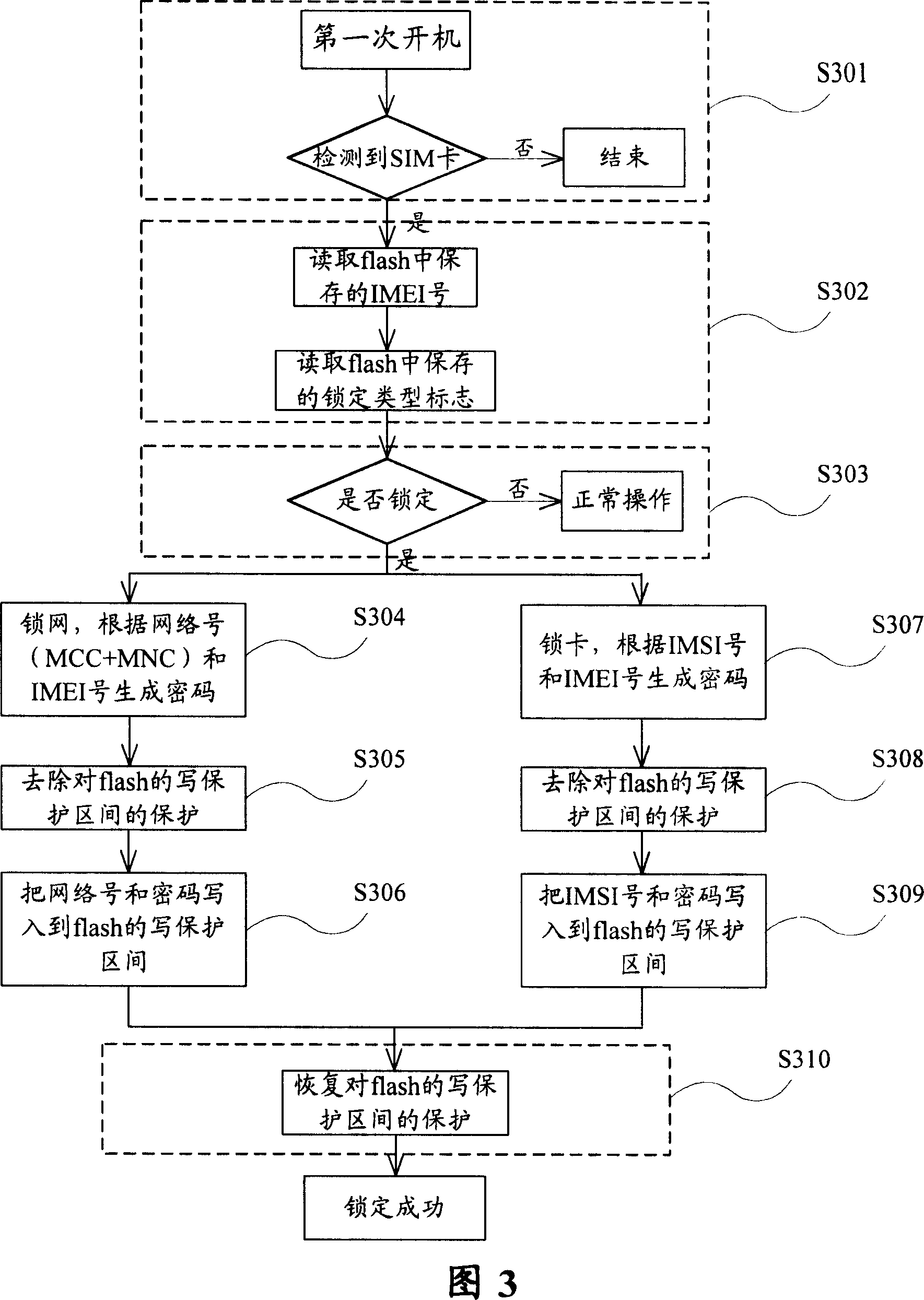 Locking method and unlocking method